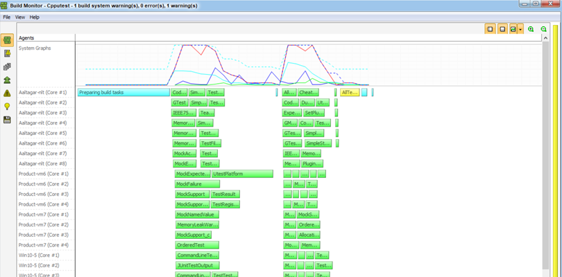 Running Gitlab Builds With Incredibuild